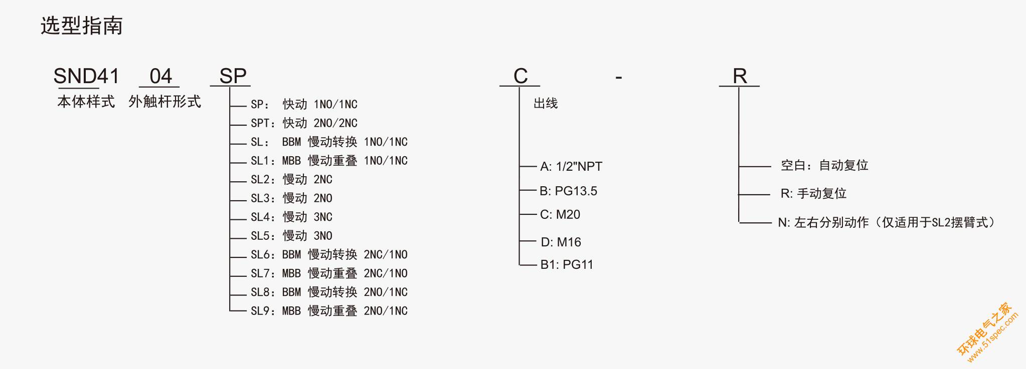 SND4 系列選型指南.jpg